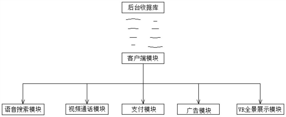 移动商城系统及其实现方法