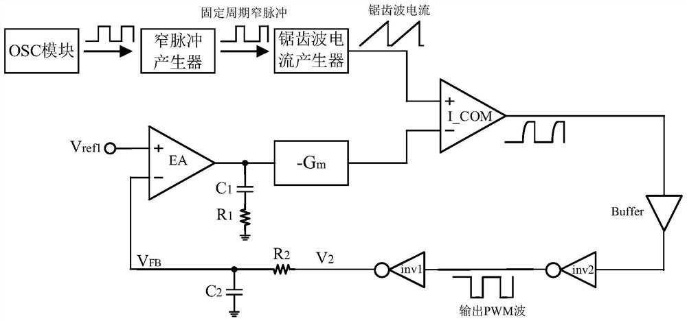 一种高线性度压控占空比产生电路