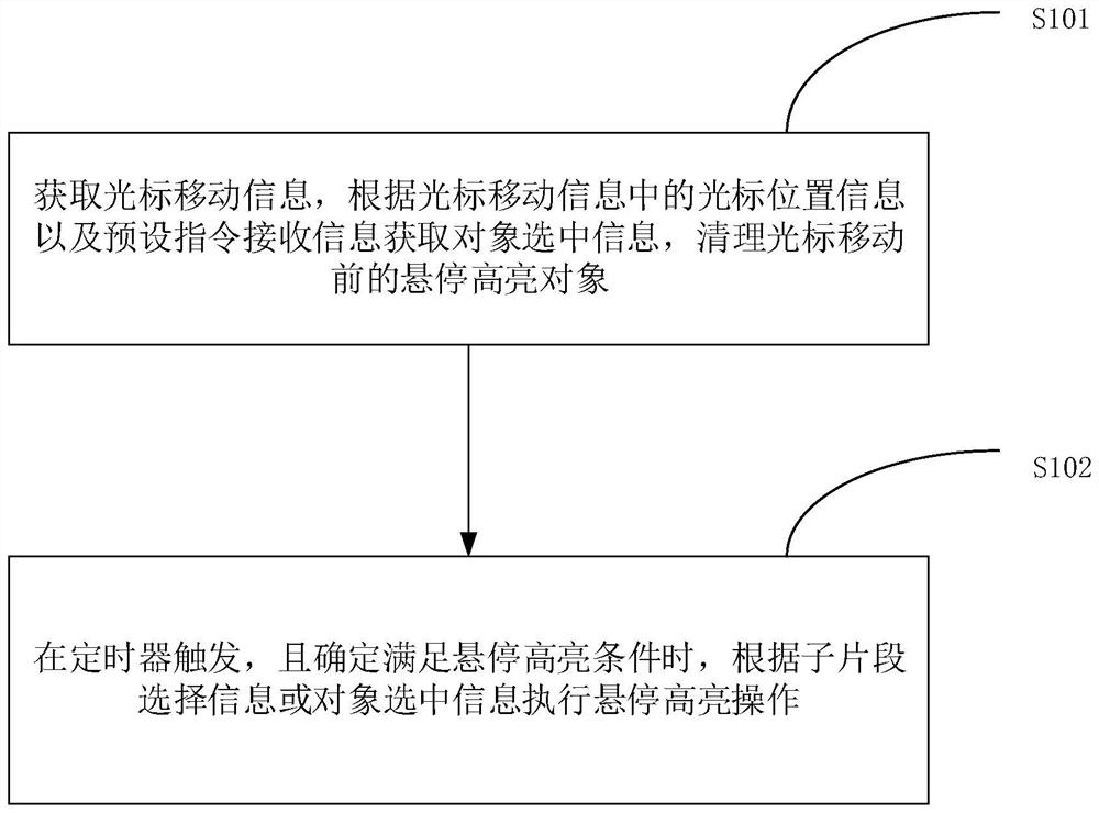 基于光标的对象高亮方法、智能终端以及存储介质