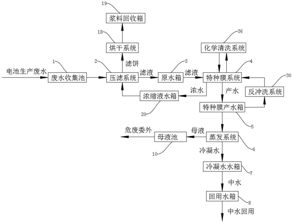 一种锂电池生产综合废水回收处理系统