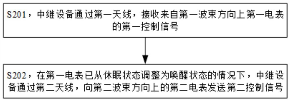 一种智能电表远程在线控制方法及装置