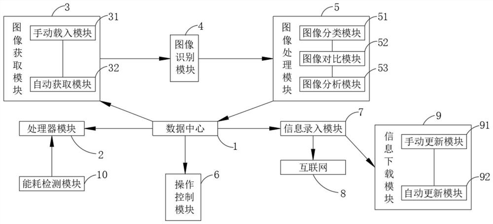 一种通讯工程中人工智能能耗检测系统