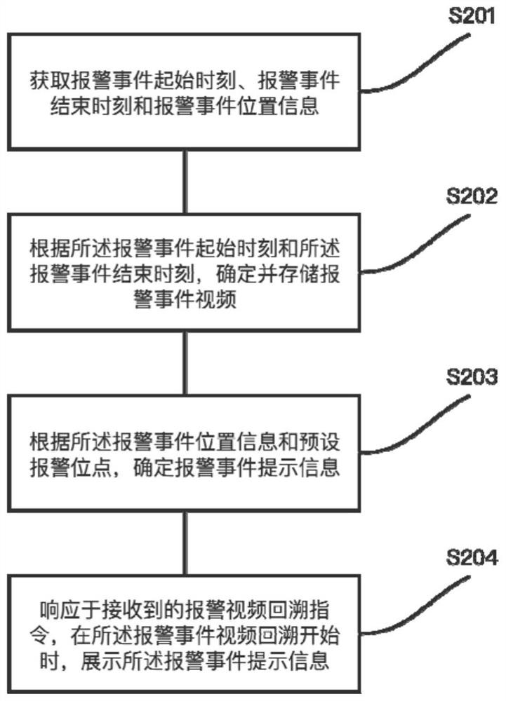 报警视频回溯方法、装置、系统、电子装置和存储介质