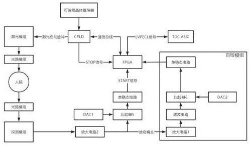 一种脑功能单点位近红外检测系统及方法