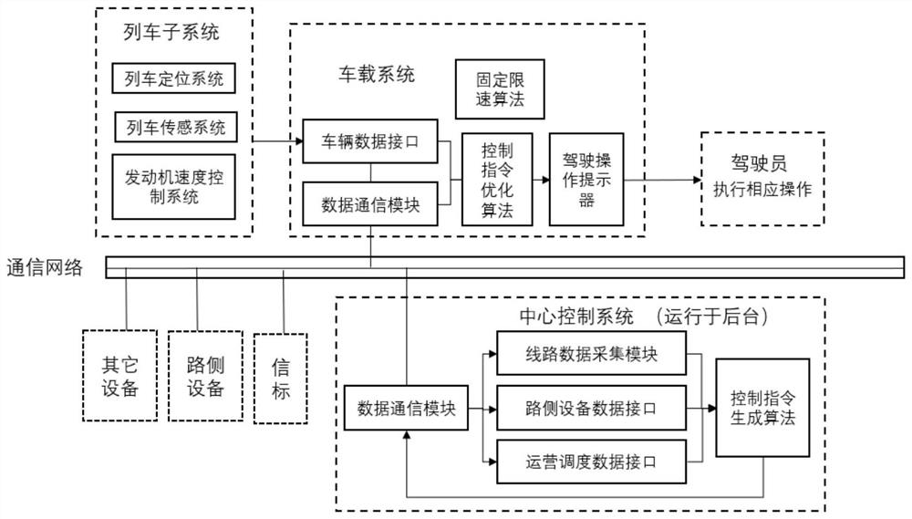 一种有轨电车自动辅助驾驶系统