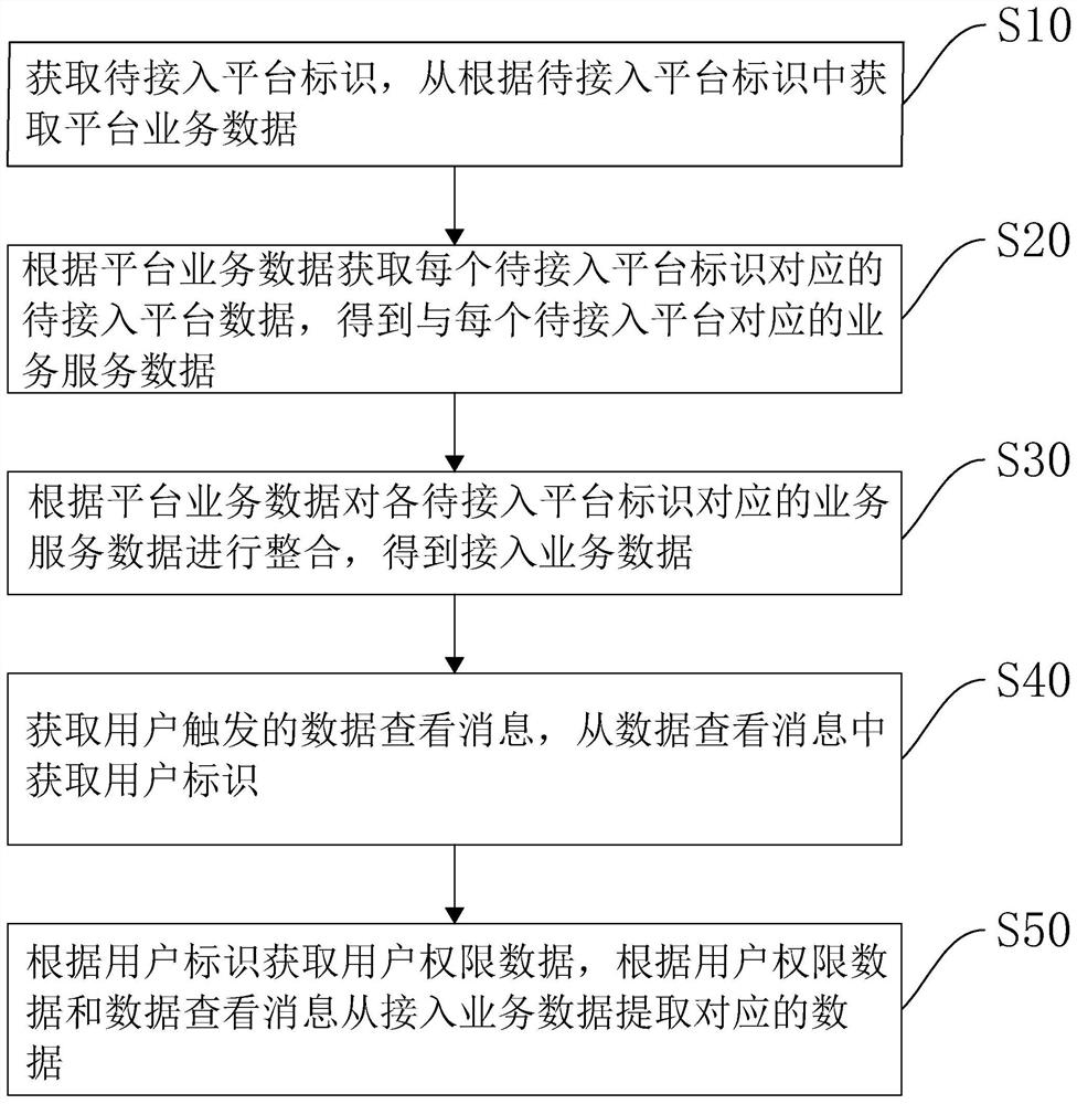 一种基于域控可信计算认证方法