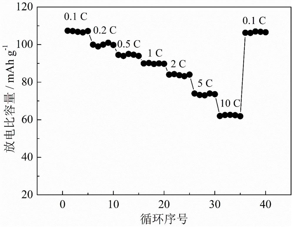 从铁红固相制备碳均匀包覆的Na4Fe3(PO4)2P2O7的方法和应用