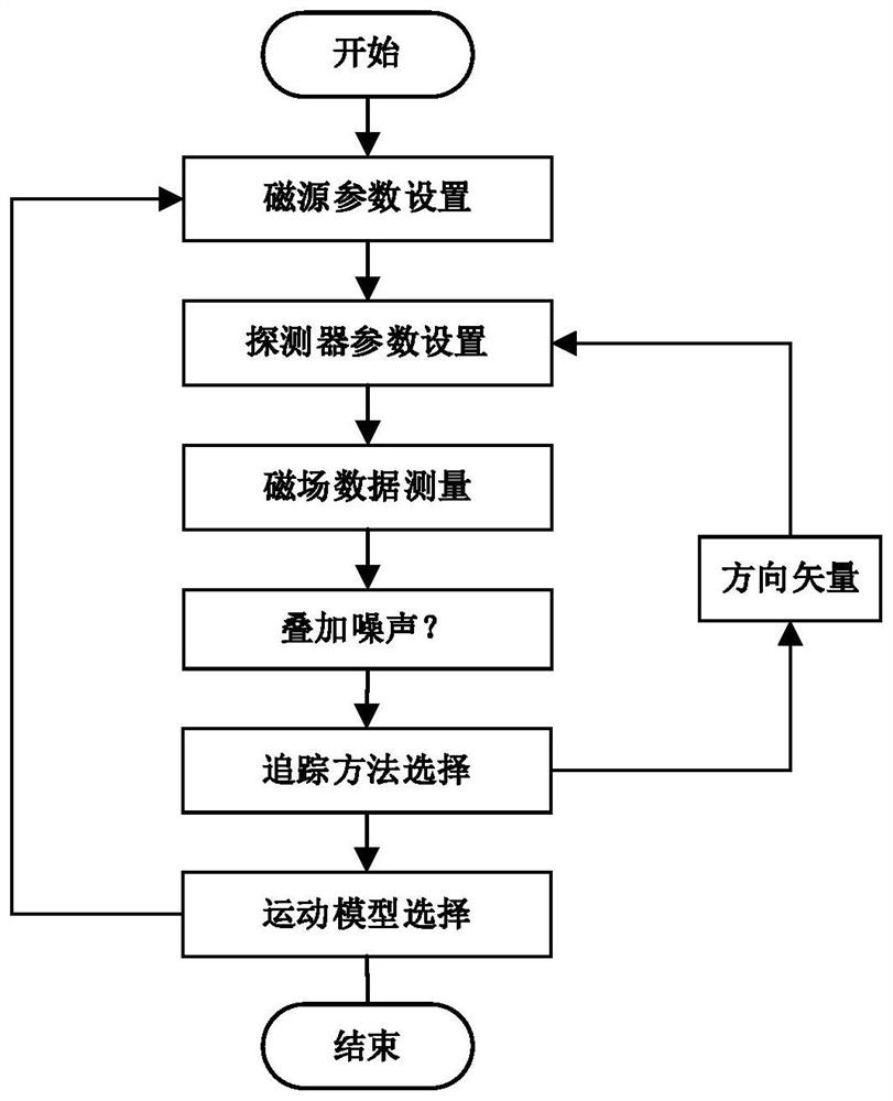 一种基于等效磁力的多运动目标鲁棒跟踪方法