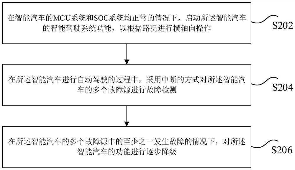 智能汽车的功能降级方法和装置