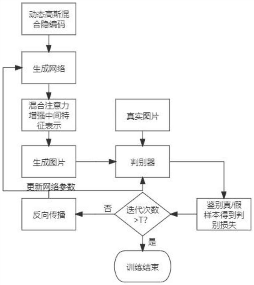 一种小样本图像生成方法