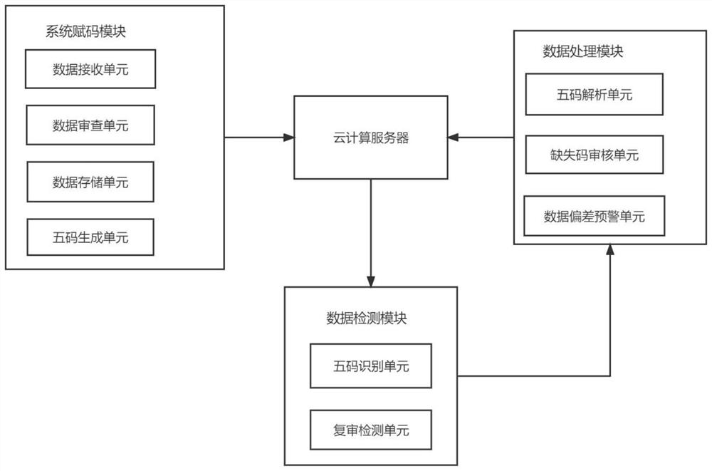 一种基于物联网的通关材料智能检测系统及方法