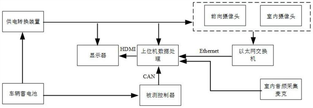 一种交通标示识别功能实车测试系统