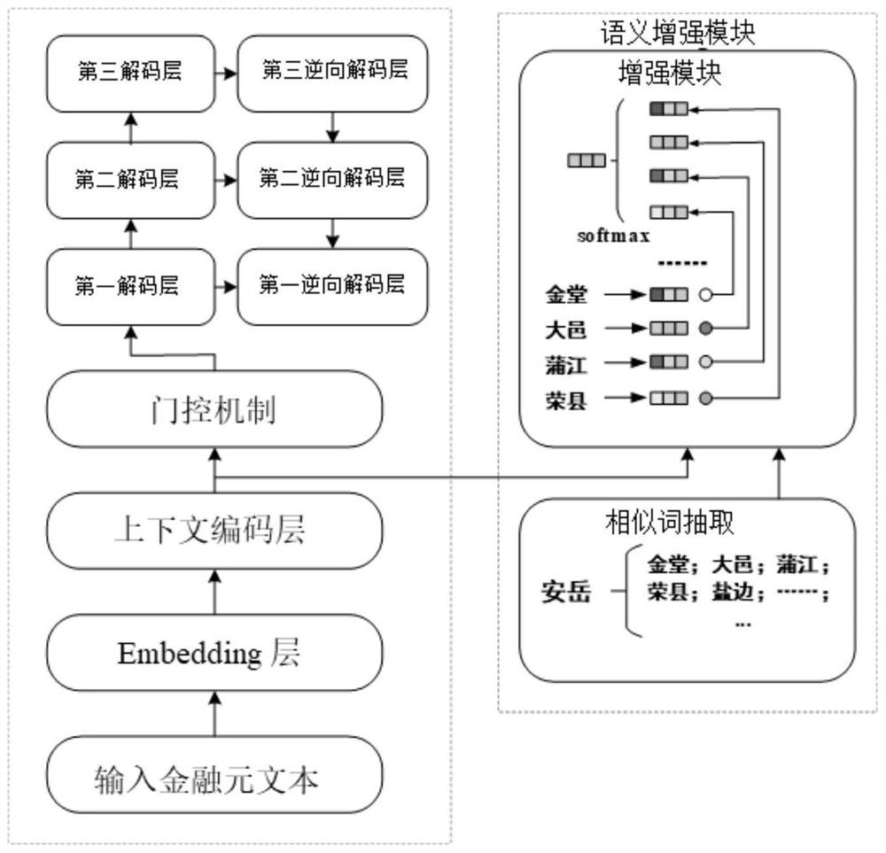 面向中文金融文本的嵌套和不连续实体的命名实体识别系统