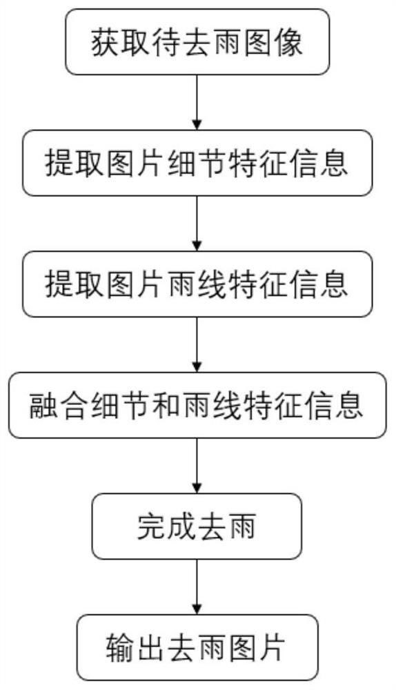 一种基于残差先验注意力机制的并行单幅图像去雨方法