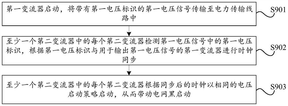 功率转换系统和电网的黑启动方法