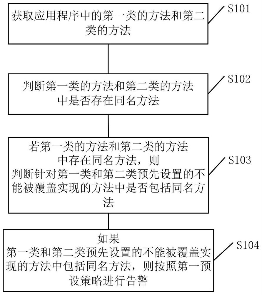 一种代码检测方法、装置、电子设备及存储介质