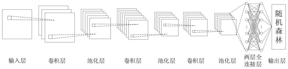 一种改进型卷积神经网络光纤事件识别分类方法及分类器