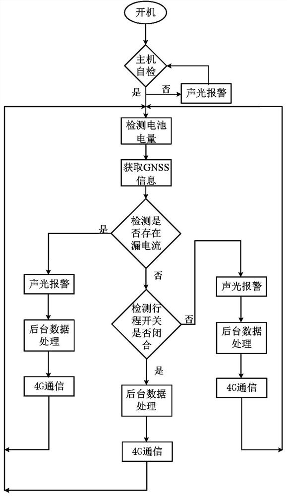 一种基于物联网的电气型智能接地装置