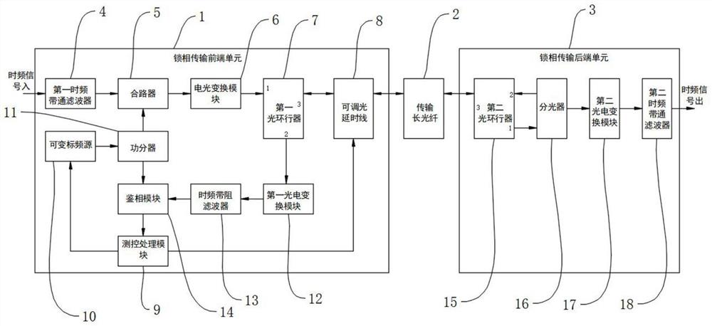 一种时频信号锁相传输系统