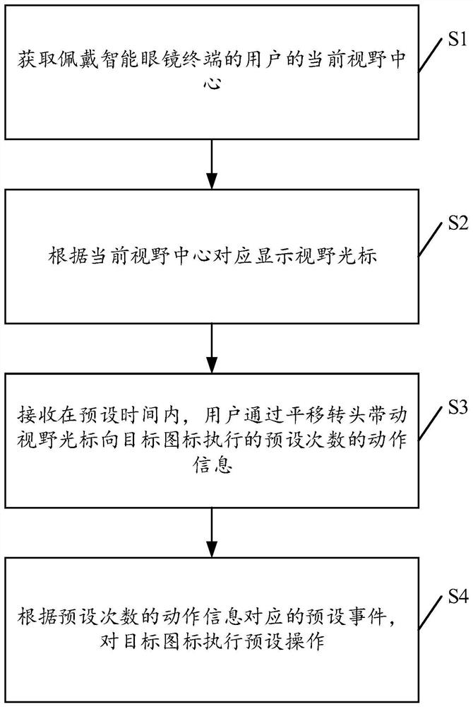 智能眼镜终端的头动交互方法、装置、设备及存储介质