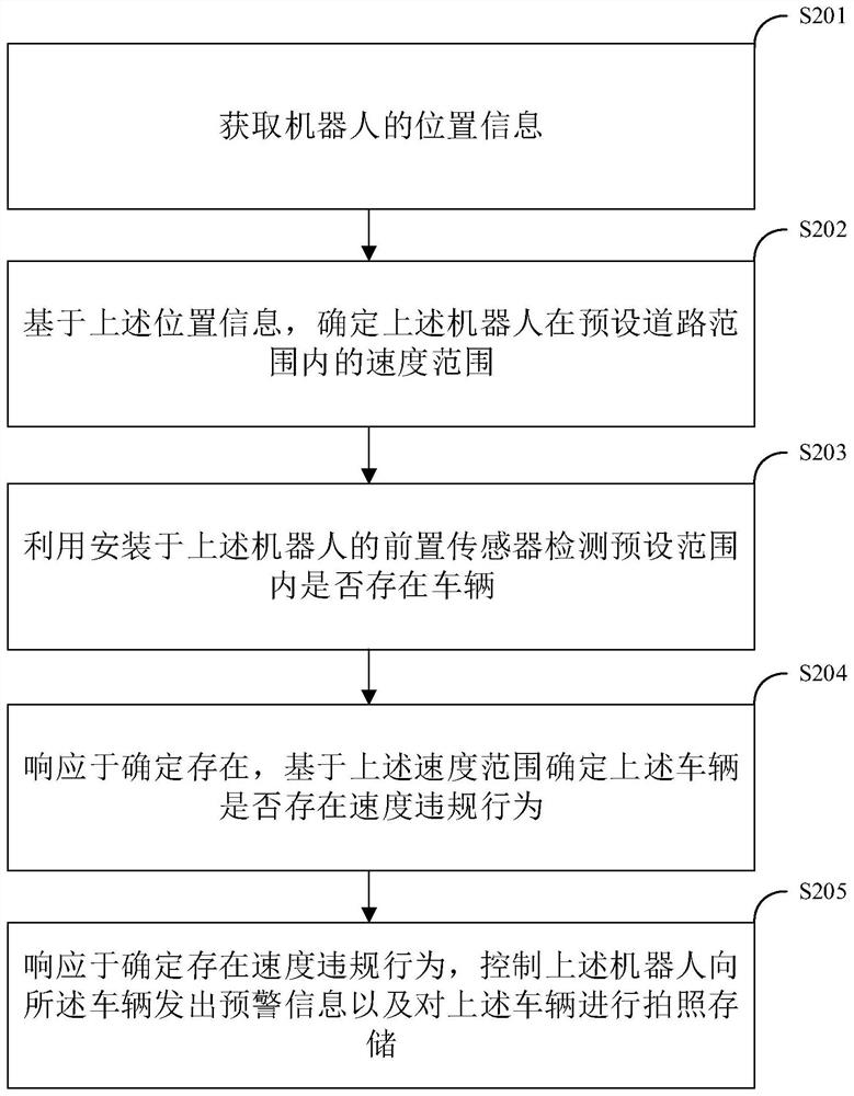 机器人预警方法、装置、电子设备及计算机可读存储介质