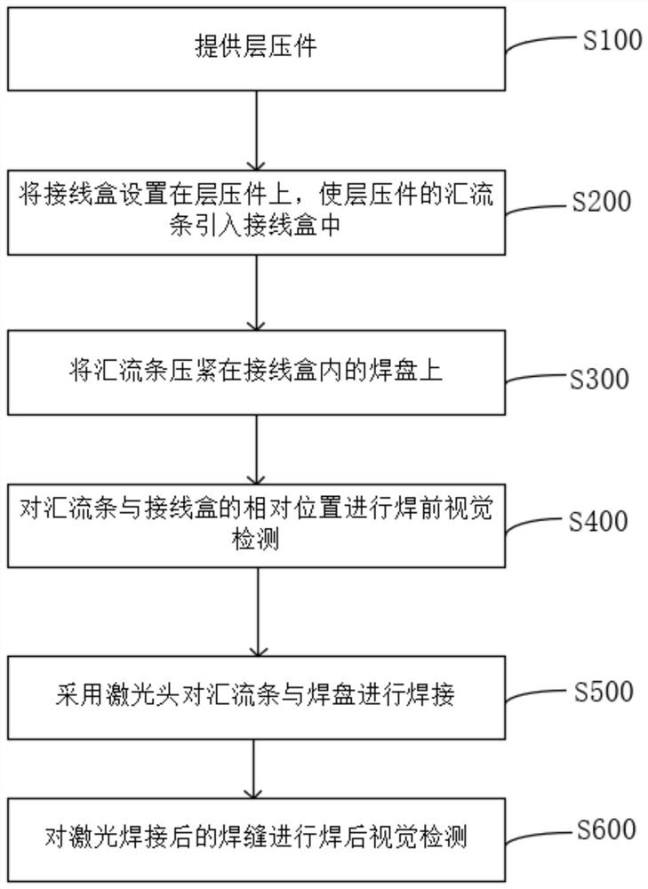 光伏组件制造工艺、制造装置及光伏组件