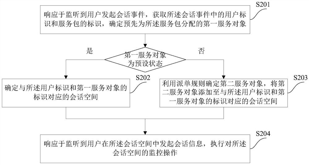 一种信息监控方法和装置