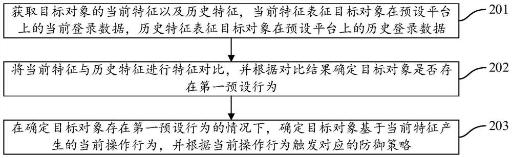 监测方法、装置、电子设备及存储介质