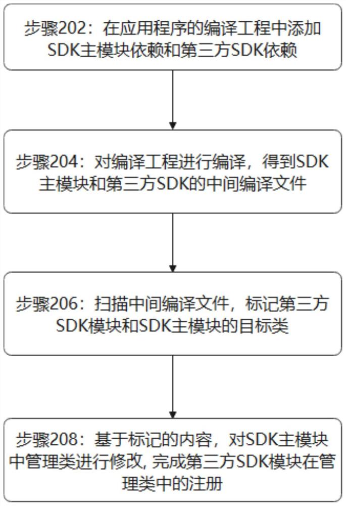 一种第三方SDK加载方法及装置