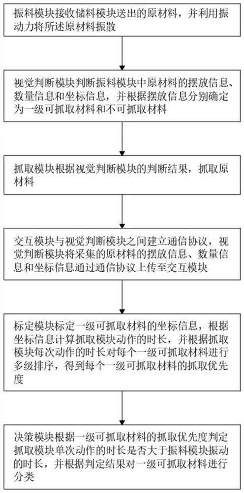 一种柔性震动盘的多场景上料系统及其控制终端