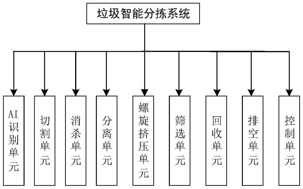 一种垃圾智能分拣系统