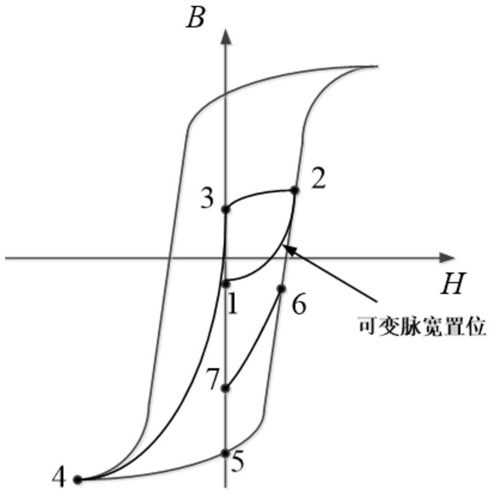 一种铁氧体移相器的驱动方法