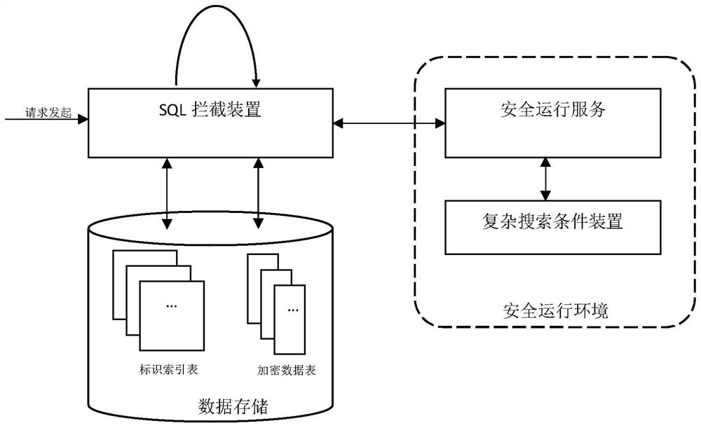 一种支持SQL查询的数据库字段加密方法及装置