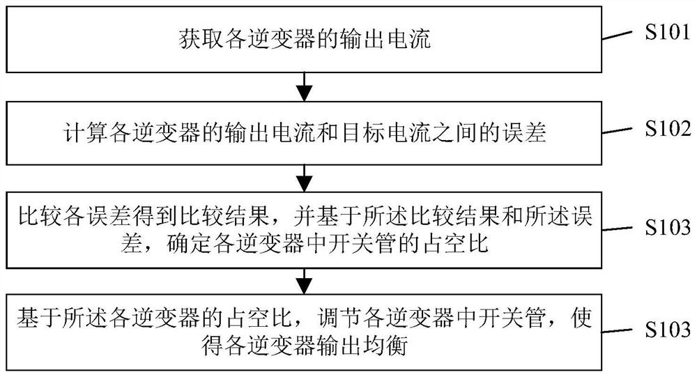 ISOP逆变器组合系统的控制方法、装置及电子设备