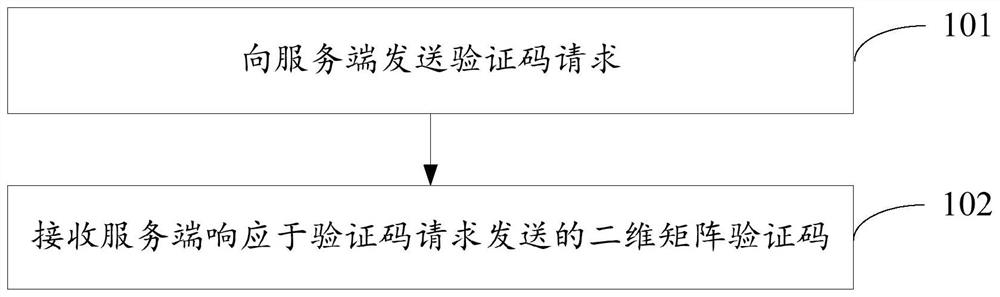 一种验证码生成方法、通信设备及计算机可读存储介质