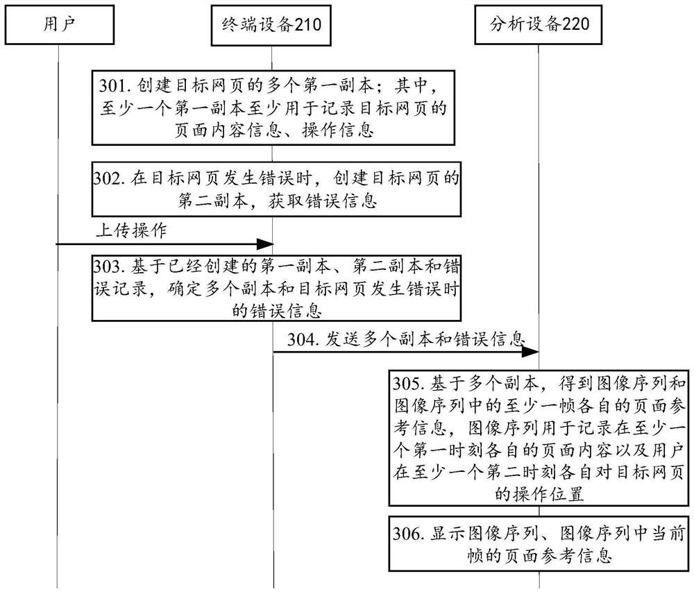 网页诊断方法、设备及系统