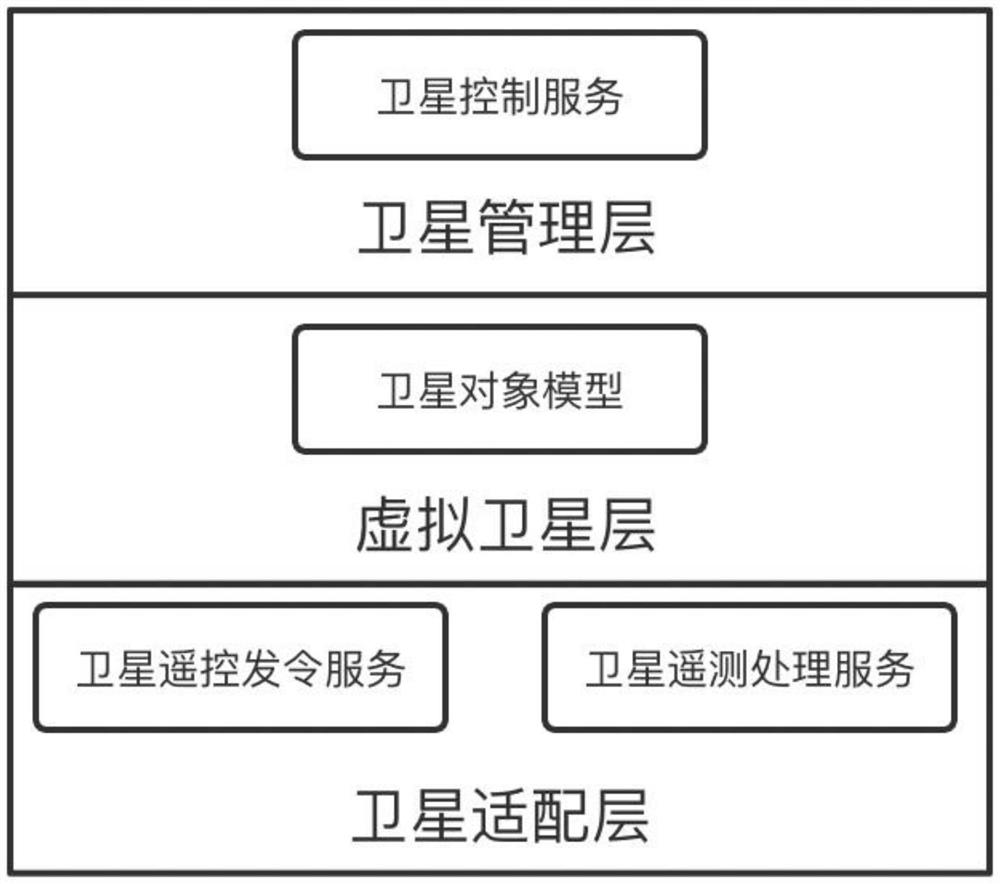 一种面向卫星部件的自动化控制方法