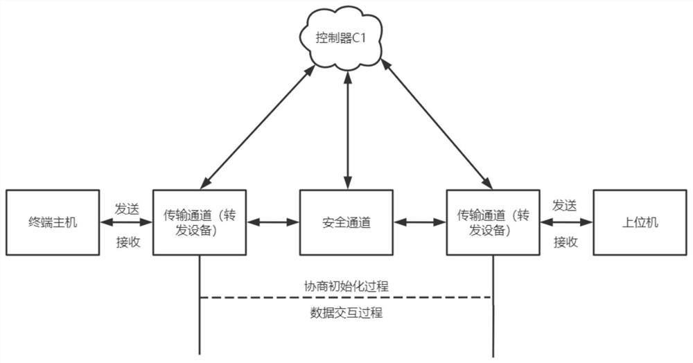 一种工业终端主机维护方法、系统及设备