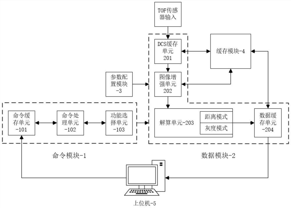 一种曲面目标空间特征及加工误差的测量装置及方法