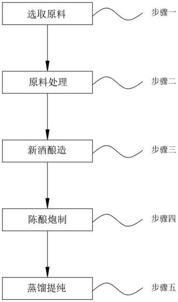 一种陈皮风味酒及制作工艺