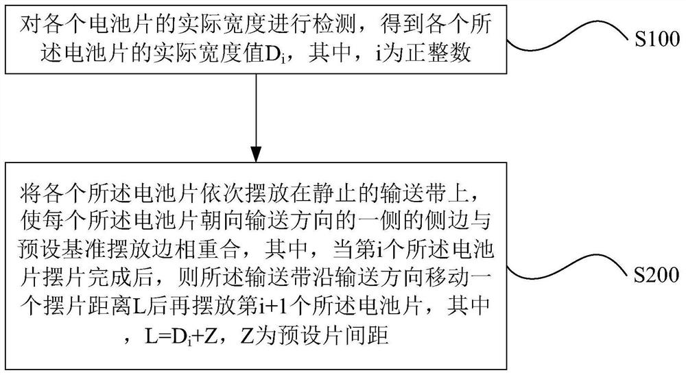 光伏组件、光伏组件生产设备及电池串的摆片方法