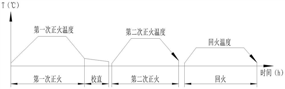 一种自由锻细长轴防弯曲卧式炉热处理方法