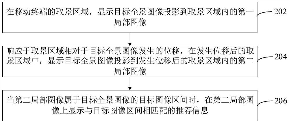 基于全景图像的信息推荐方法、装置和移动终端