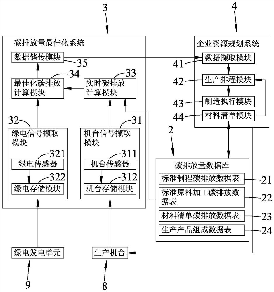 整合智慧制造与碳排放最佳化决策资讯管理系统