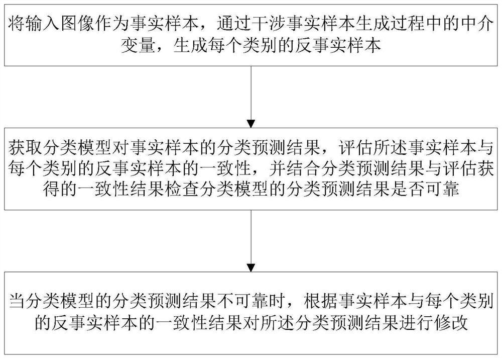 基于因果的模型双重检查方法、系统、设备及存储介质