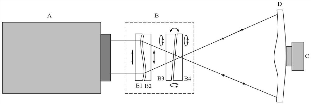 光学自由曲面的子孔径拼接干涉测量装置及方法