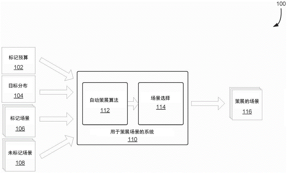 选择用于神经网络的训练数据