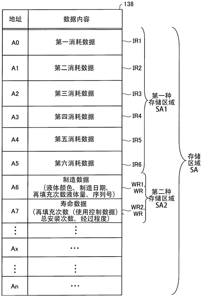 存储器、以及墨盒