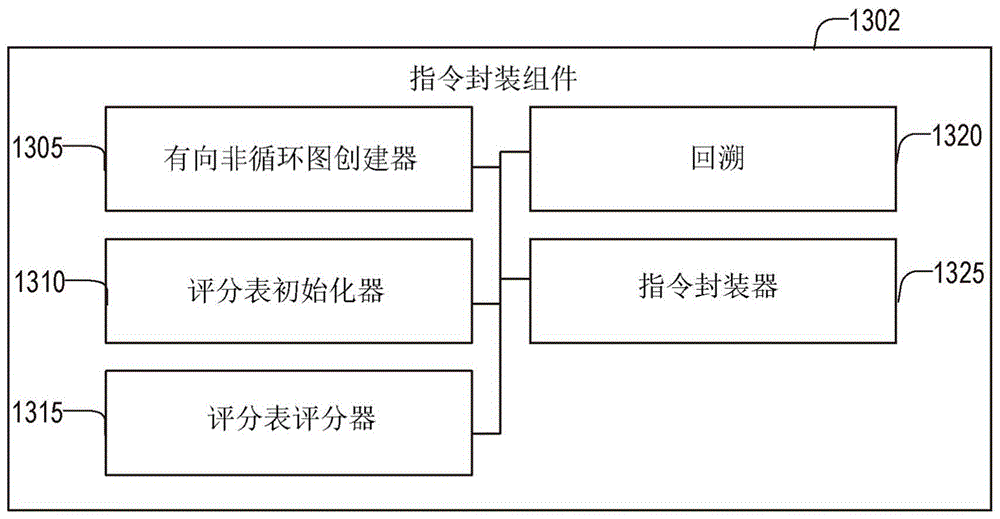 封装条件分支操作