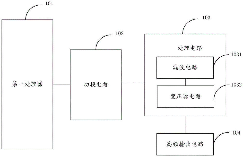 电外科工作站、电外科工作站的控制方法及电外科设备